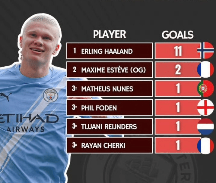 28圈-哈兰德新星赛事规则更新表现惊艳，热火未来可期！的简单介绍