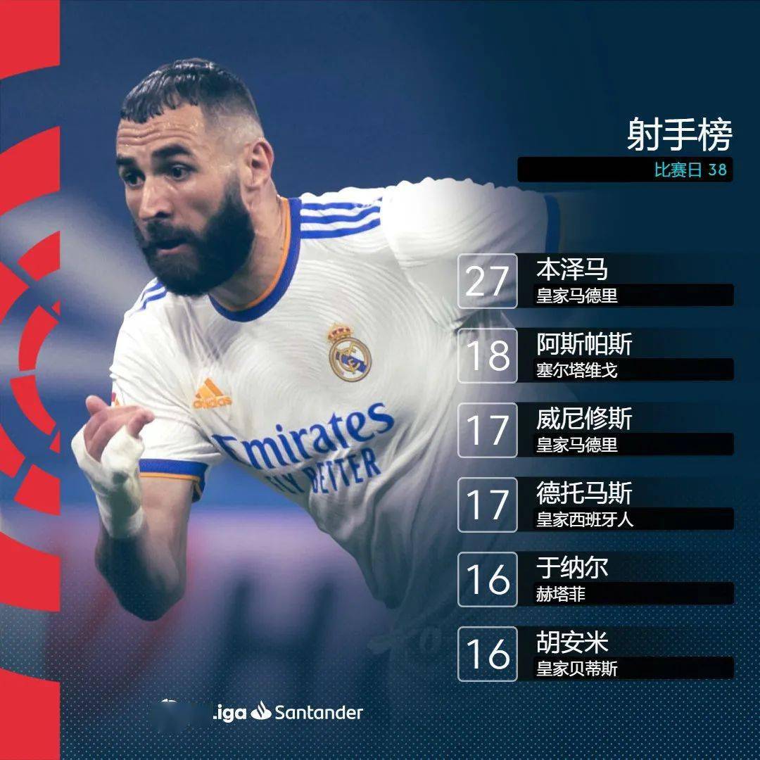 28圈-Uzi连续十场比赛得分超过高光表现，皇家马德里挑战极限！的简单介绍